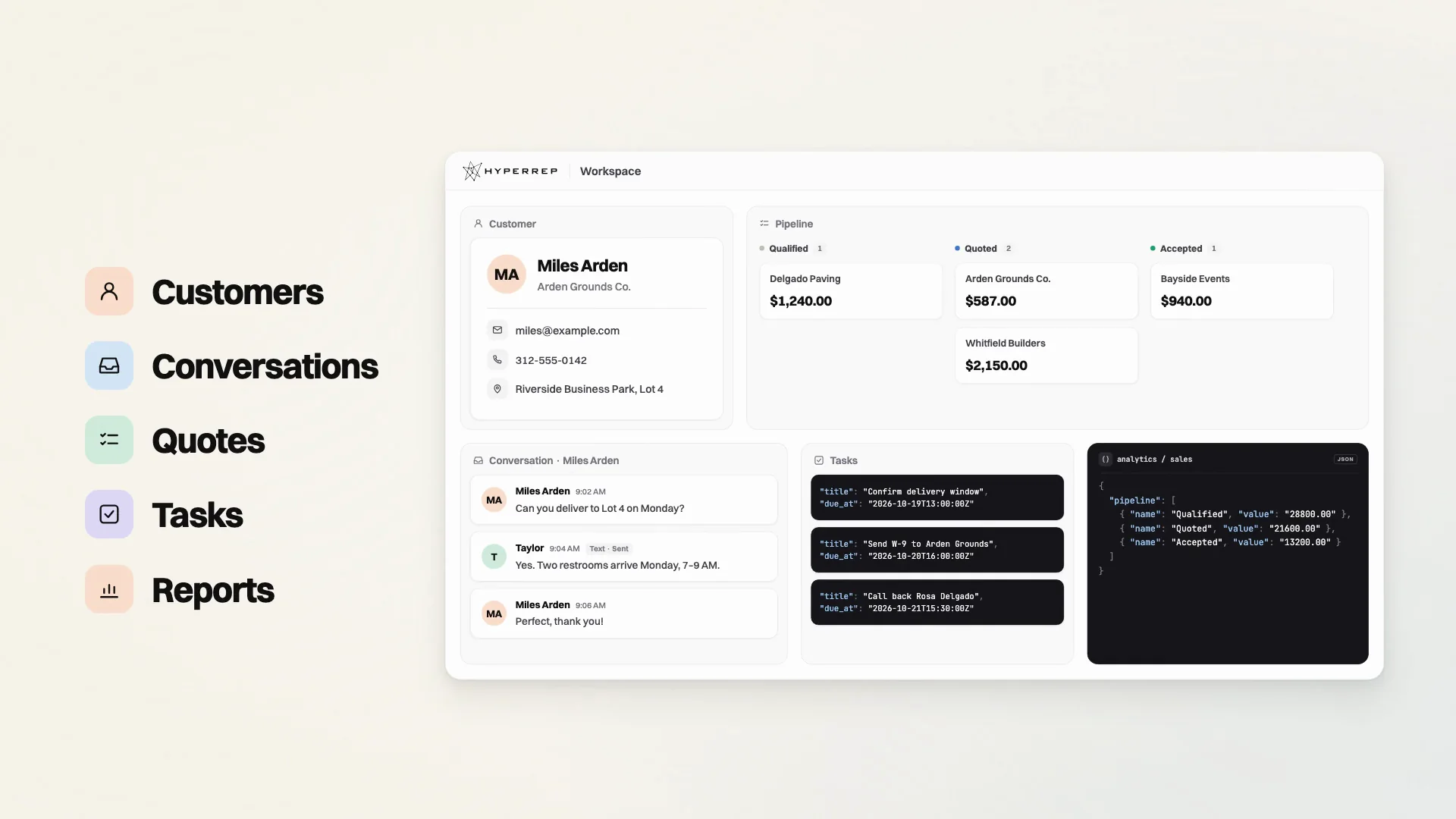 The HyperRep workspace beside a list of customers, conversations, quotes, tasks and reports, with its tasks and pipeline report turned over to show the same records as JSON